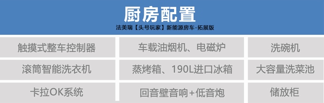 配置表2.jpg