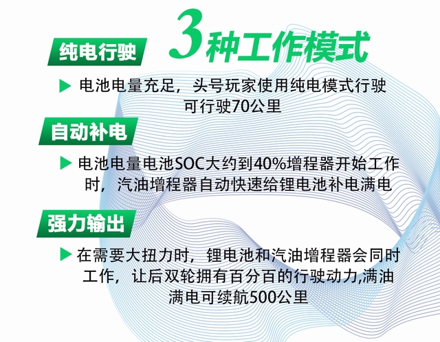 3种模式工作.jpg