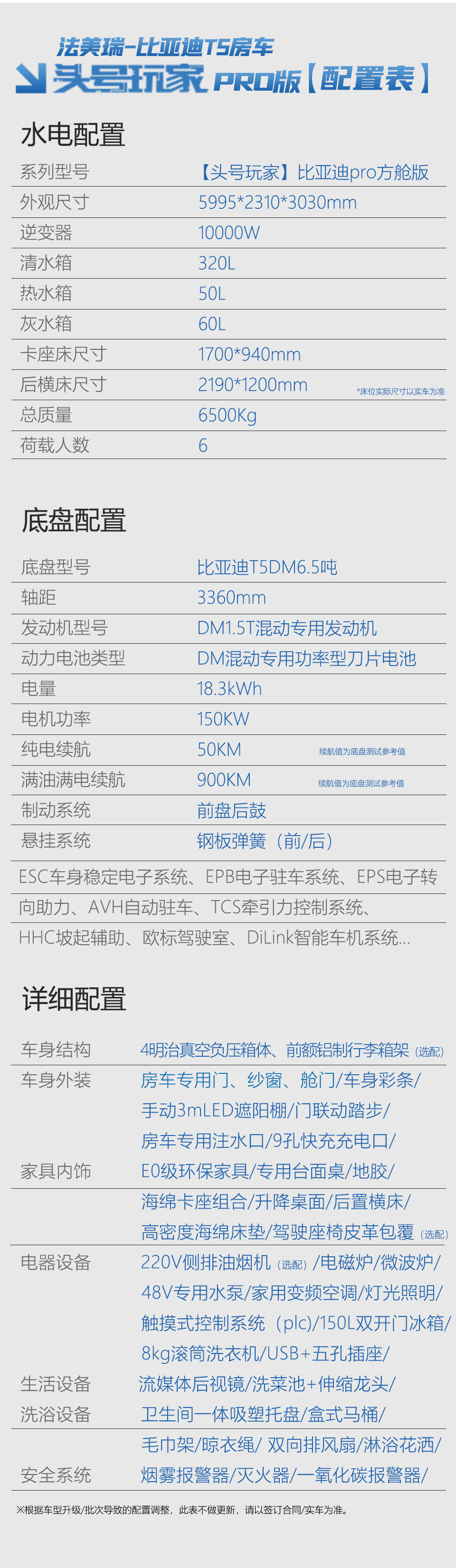 比亚迪方舱PRO配置表.jpg