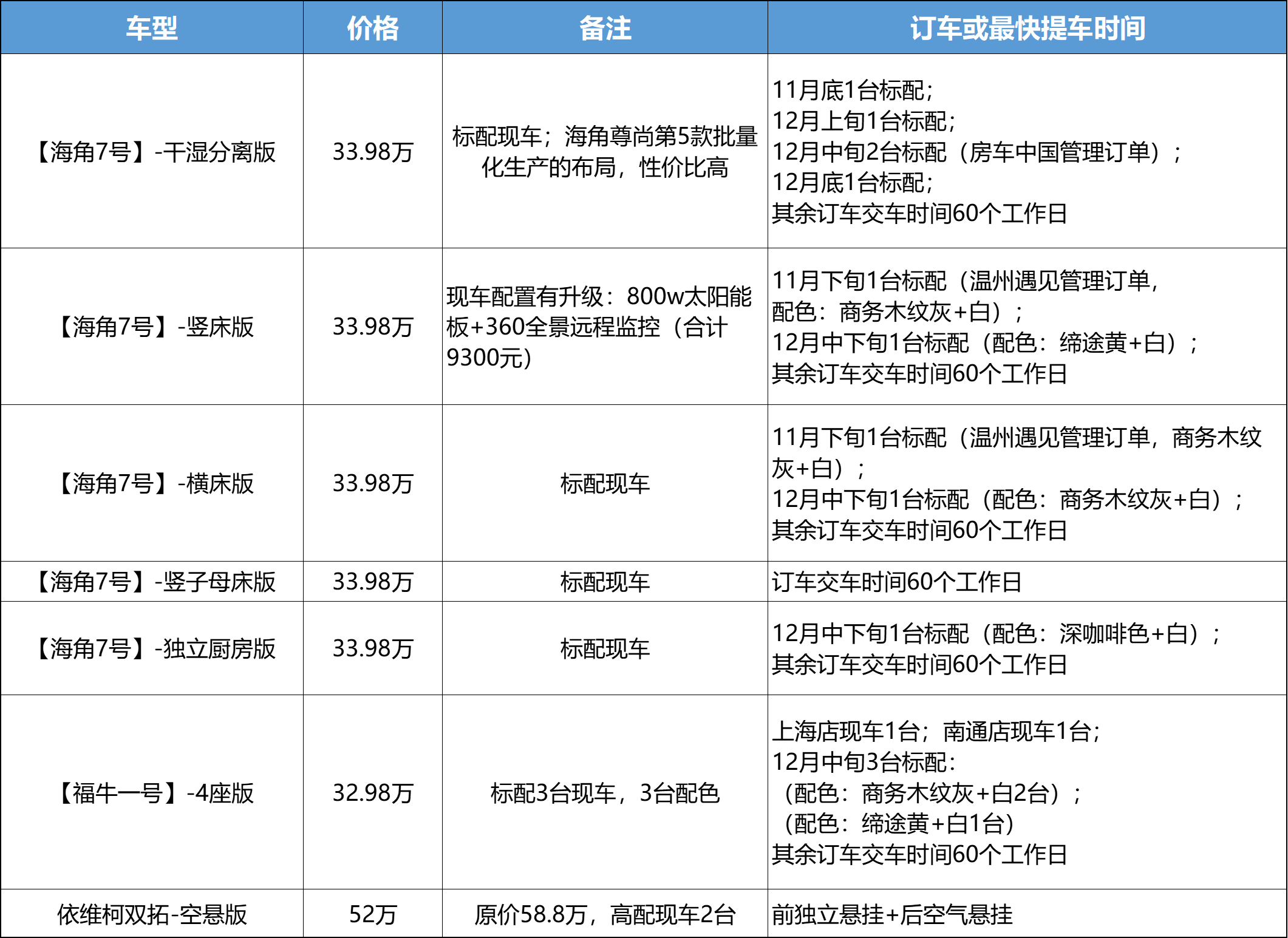 最快提车车辆信息.png
